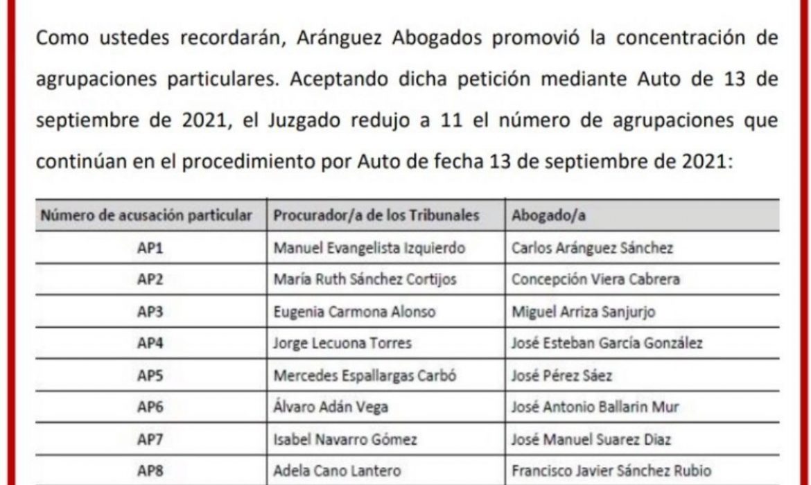 Boletín del jueves, 24 de marzo de 2022